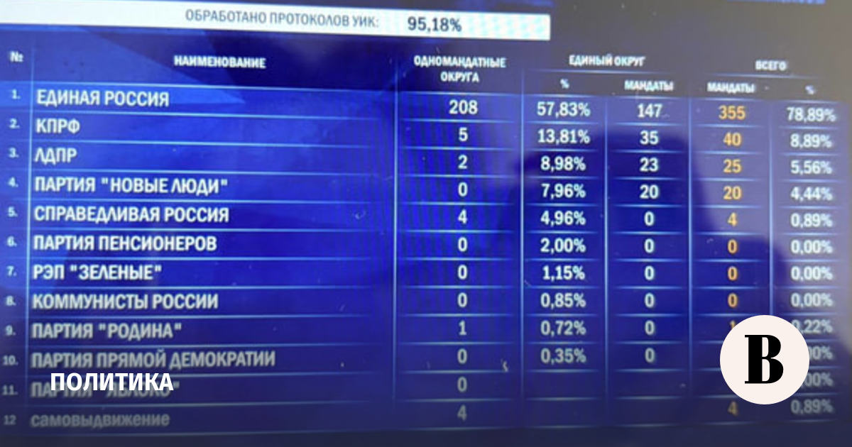 ЦИК показал распределение мандатов в Госдуме