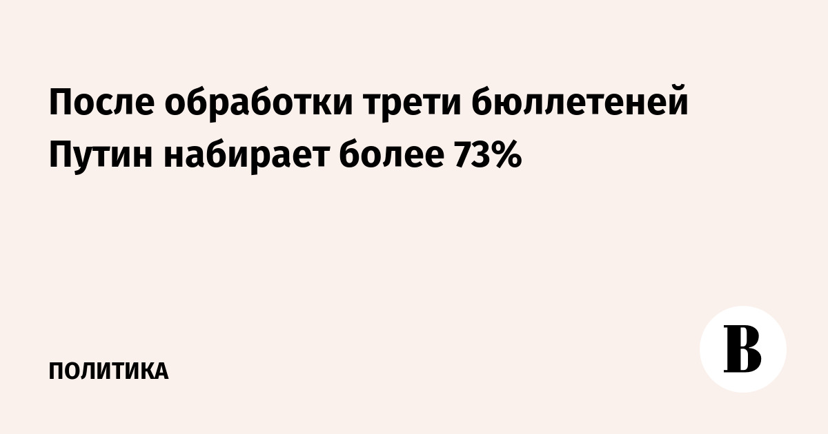 После обработки трети бюллетеней Путин набирает более 73%